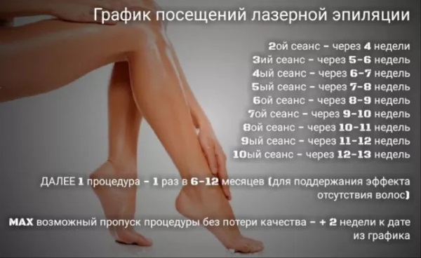 เลเซอร์นีโอดิเมียมสำหรับกำจัดขนบนใบหน้าและร่างกาย ก่อนและหลังภาพถ่ายราคาบทวิจารณ์