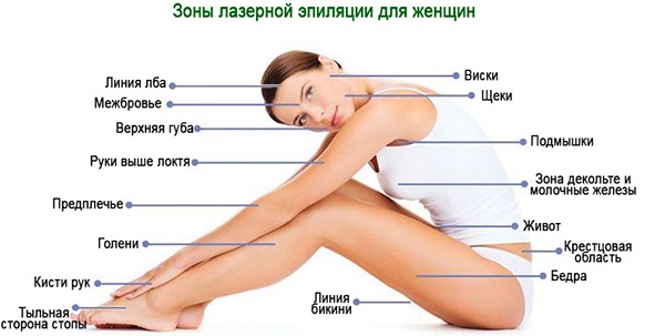 เลเซอร์นีโอดิเมียมสำหรับกำจัดขนบนใบหน้าและร่างกาย ก่อนและหลังภาพถ่ายราคาบทวิจารณ์