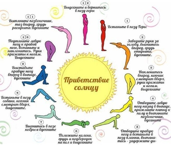 Sun Salutation เป็นชุดแบบฝึกหัดสำหรับผู้เริ่มต้น ประโยชน์ของโยคะวิธีการทำ