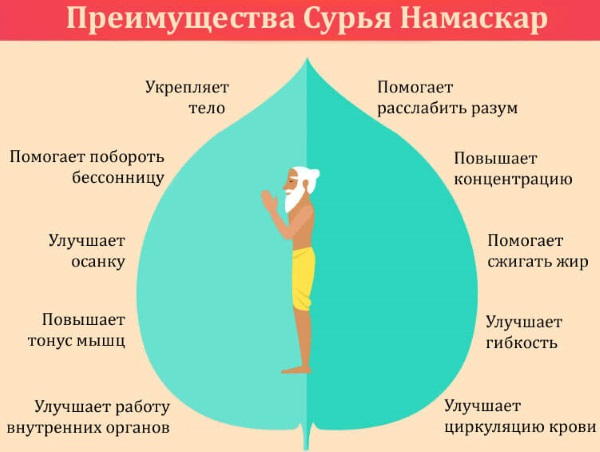 Sun Salutation เป็นชุดแบบฝึกหัดสำหรับผู้เริ่มต้น ประโยชน์ของโยคะวิธีการทำ