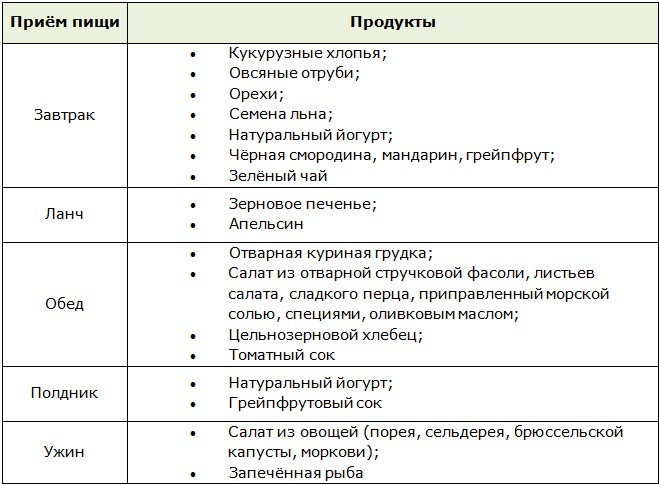 Лекови против целулита. Обмотајте рецепте, пилинге, вежбе, креме, масажу код куће