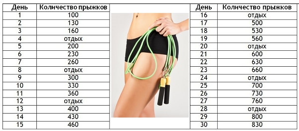 Машине за мршављење стомака и бокова у теретани и код куће. Најбоља оцена