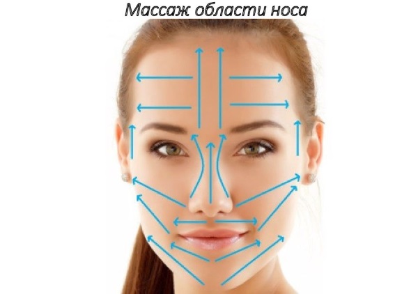 Вежбе за смањење носа без операције код куће
