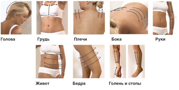 Massage chân không với lon cho cellulite trên bụng và hai bên. Hình ảnh, đánh giá, cách làm đúng