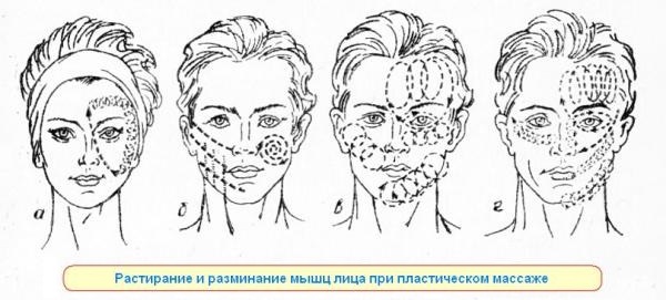 Масажа лица у козметологији. Врсте, козметичка техника, магнифица, видео туторијали. Прос, прегледи и резултати