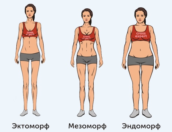 Оптимална тежина за жену. Висина и старосна норма, индекс телесне масе, формула за израчунавање