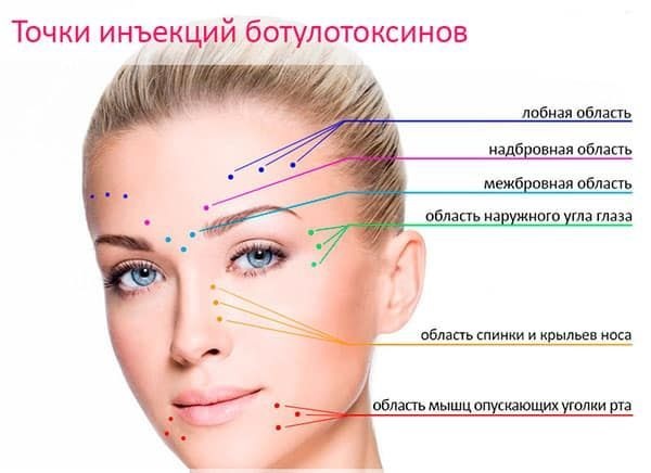 Refinex في التجميل. الفعالية ، الآثار الجانبية للاستخدام ، مراجعات لأخصائيي التجميل