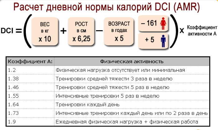 Сагоревање калорија током вежбања. Табела потрошње на сат