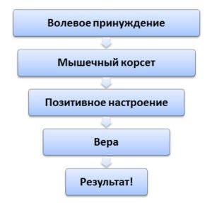 ยิมนาสติก Norbekov สำหรับกระดูกสันหลังข้อต่อ การออกกำลังกายที่ซับซ้อนวิดีโอ