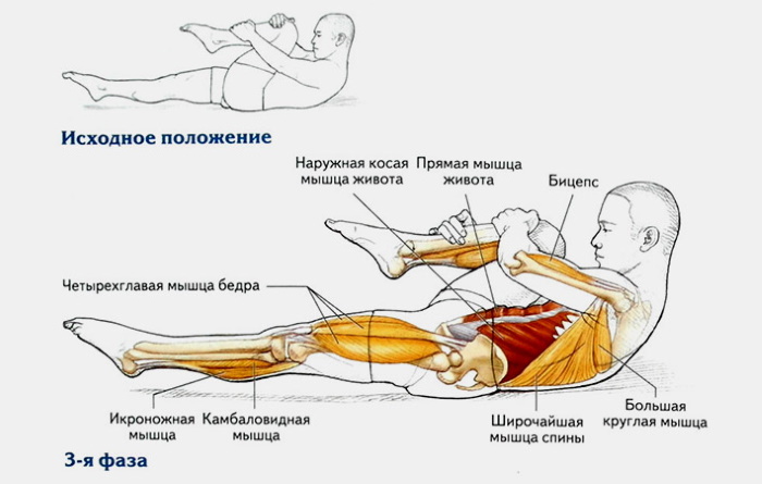 Latihan Pilates di rumah. Tutorial video untuk pemula