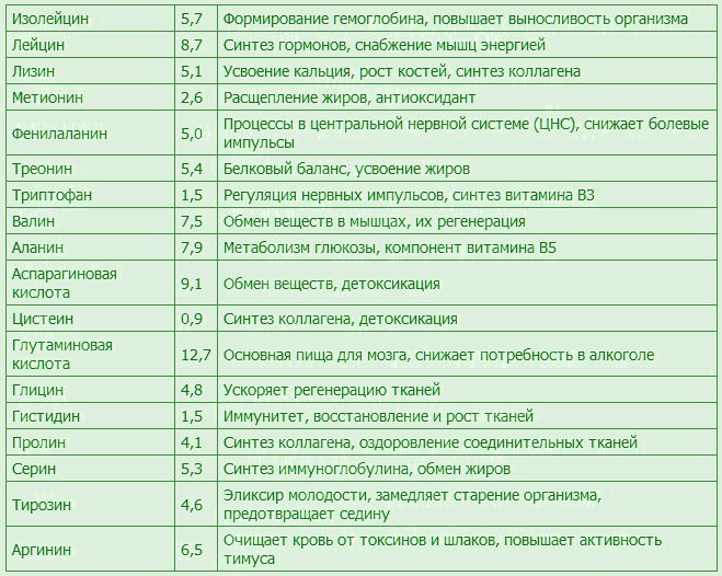สาหร่ายเกลียวทองในอาหารเม็ด วิธีการใช้ข้อห้ามบทวิจารณ์