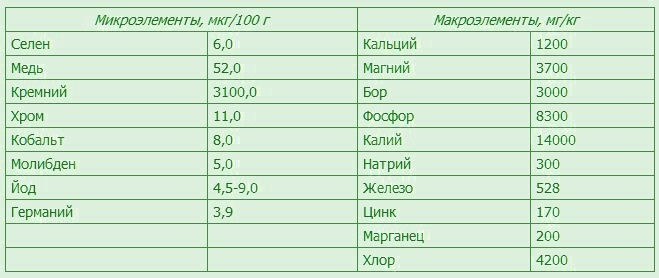สาหร่ายเกลียวทองในอาหารเม็ด วิธีการใช้ข้อห้ามบทวิจารณ์