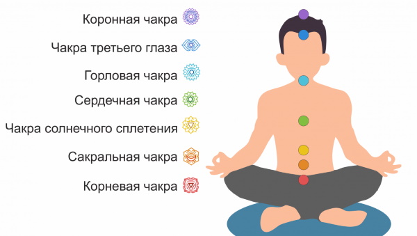 5 бисера - вежбе тибетанске гимнастике, јога пет Тибетанаца за жене. Видео, прегледи лекара