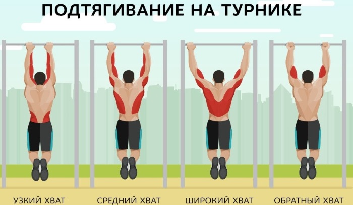 Еластична трака за повлачење на водоравној траци. Како одабрати, техника вежбања за девојчице