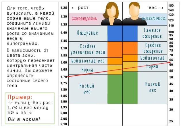 Еластична трака за повлачење на водоравној траци. Како одабрати, техника вежбања за девојчице