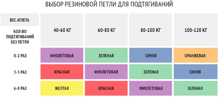 Еластична трака за повлачење на водоравној траци. Како одабрати, техника вежбања за девојчице