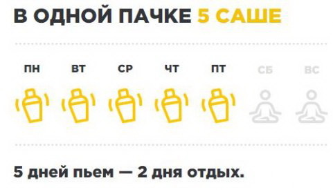Guarchibao. آراء المشترين الحقيقيين ، تعليمات الاستخدام ، السعر
