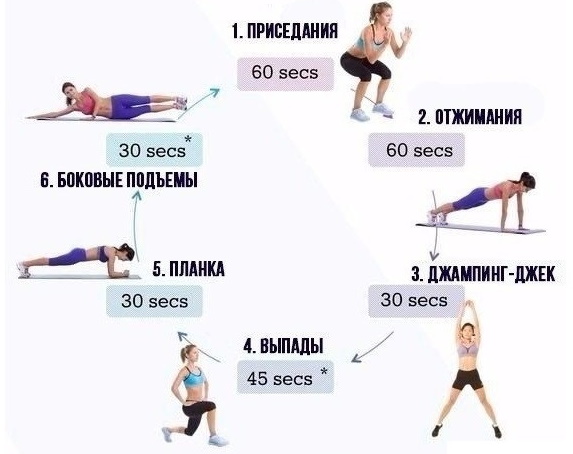 Latihan selang. Apa itu, program penurunan berat badan intensiti tinggi, kaedah Tabata, dengan basikal pegun, kekuatan
