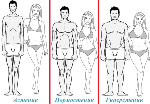 Лепота женског тела до детаља кроз очи мушкараца: гола, атлетска, бујна, природна. Како се бринути