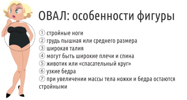 Лепота женског тела до детаља кроз очи мушкараца: гола, атлетска, бујна, природна. Како се бринути