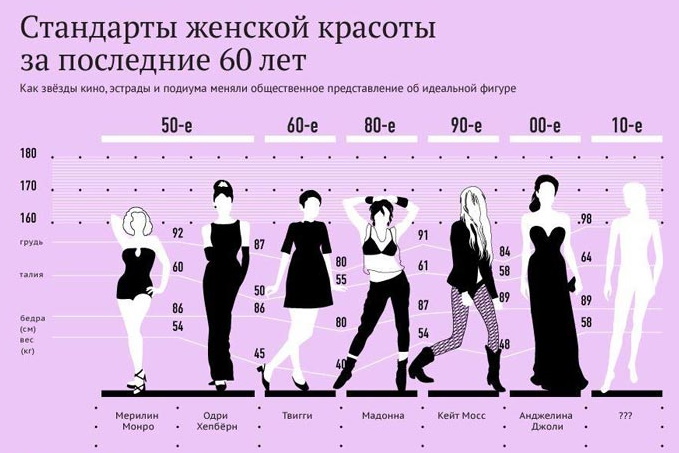 Лепота женског тела до детаља кроз очи мушкараца: гола, атлетска, бујна, природна. Како се бринути