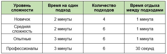 Бурпее. Како то учинити за почетнике, техника, вежбе, програм вежбања