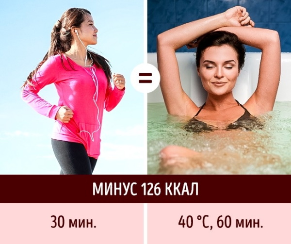 Tắm giảm béo tại nhà bằng soda, muối, giấm, mù tạt, sữa, magie. Công thức, kết quả