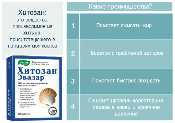 Chitosan Evalar สำหรับการลดน้ำหนัก รีวิวราคาคำแนะนำการใช้วิธีทานยา