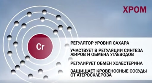 Хром за мршављење. Прегледи, упутства, где купити, цена