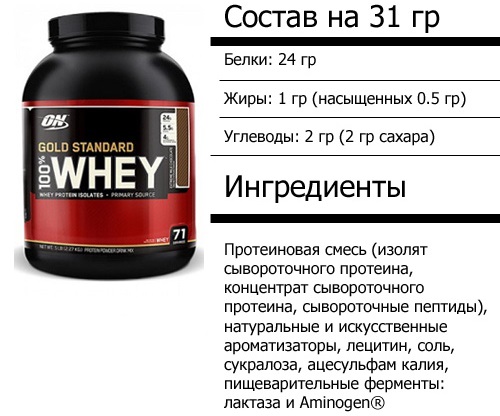 Phân lập protein. Nó là gì, mua ở đâu, uống như thế nào để giảm cân, tăng cơ