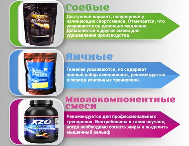 Phân lập protein. Nó là gì, mua ở đâu, uống như thế nào để giảm cân, tăng cơ