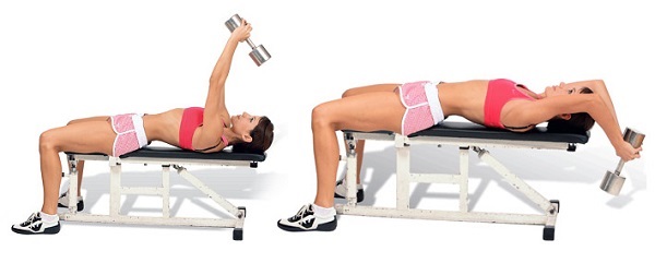 Máy tập cơ ngực cho nữ tập gym. Hình ảnh, tên bài tập, dạng bài