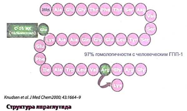 Вицтоза за мршављење. Прегледи, упутства за употребу, аналоги, где купити, цена