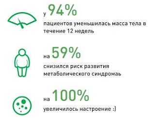 Порзиола за мршављење. Прегледи, упутства за употребу, аналоги, цена