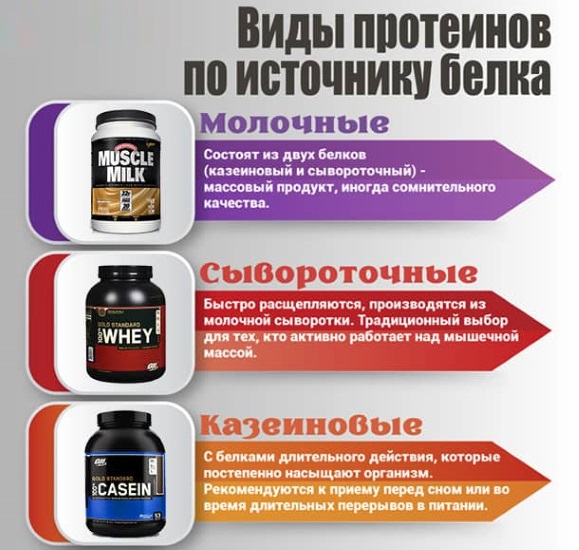 Protein giảm béo cho các bạn gái. Cách thực hiện, kết quả