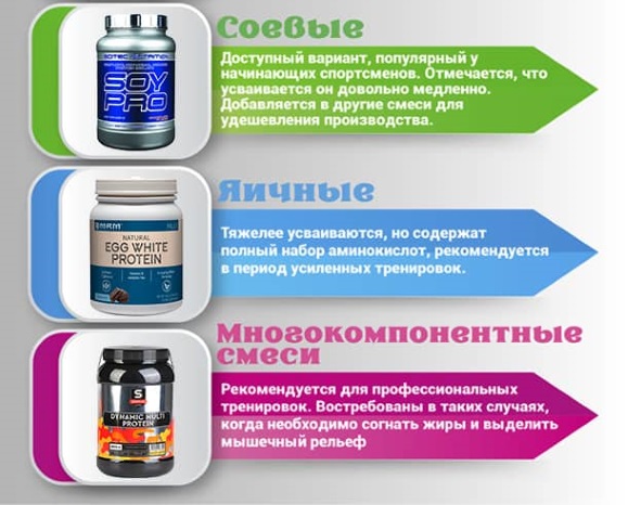 Protein giảm béo cho các bạn gái. Cách thực hiện, kết quả