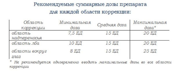 Релаток. Прегледи козметолога, цена, контраиндикације
