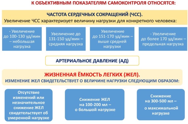 Tự chủ khi tập luyện thể dục, thể thao. Tại sao nó cần, nó là gì, phương pháp, cách thức