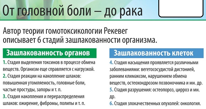 حبوب الحمية بيساكوديل (بيساكوديل). تعليمات الاستخدام والسعر والمراجعات