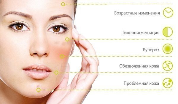 Laser mengembalikan permukaan kelopak mata (pseudoblepharoplasty). Harga, cara melakukannya, sebelum dan selepas gambar