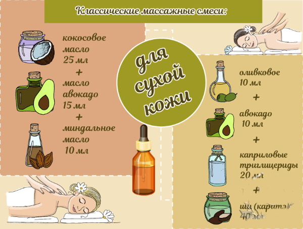 Óleos de massagem facial. Qual é melhor, composição, propriedades úteis, como fazer massagem em casa