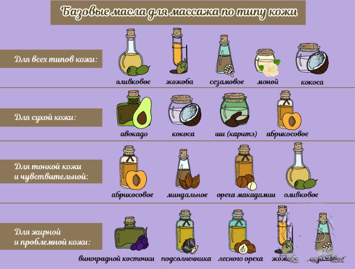 Óleos de massagem facial. Qual é melhor, composição, propriedades úteis, como fazer massagem em casa
