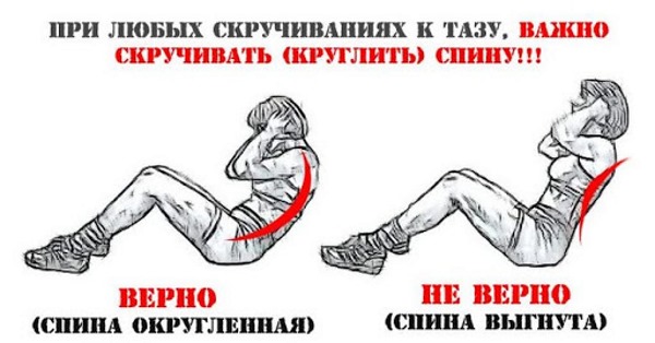 Вежбе за косе мишиће стомака за жене код куће, у теретани