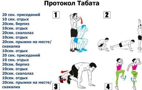 Вежбе сагоревања масти код куће за жене. Тренинзи за тело, стомак и бокове