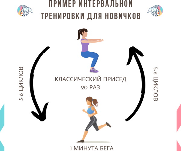 Tipos de treinos de fitness, nomes de grupos, força, circuito e outros