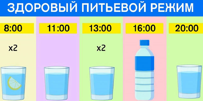 Penurunan berat badan yang melampau sebanyak 5-10 kg dalam seminggu di rumah