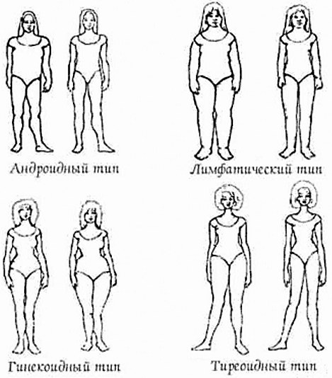 Gadis mempunyai angka. Jenis, jenis, bentuk, gambar kewarganegaraan