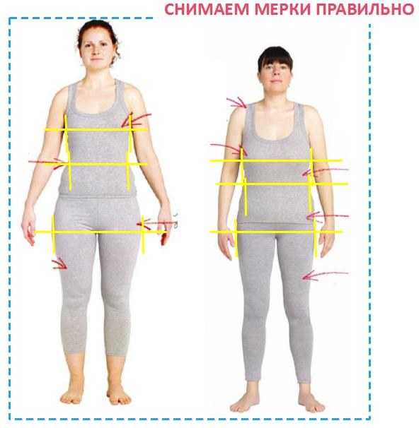 Gadis mempunyai angka. Jenis, jenis, bentuk, gambar kewarganegaraan