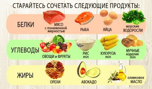 Tokoh pir pada wanita. Foto sebelum dan selepas menurunkan berat badan, penuh, kurus, bagaimana menurunkan berat badan