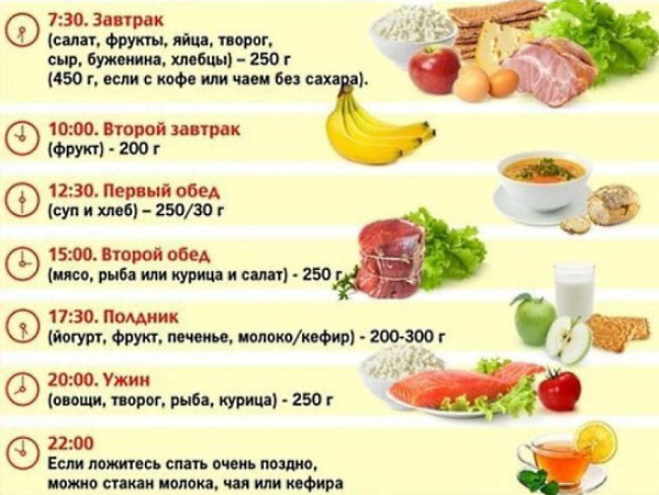 Tokoh pir pada wanita. Foto sebelum dan selepas menurunkan berat badan, penuh, kurus, bagaimana menurunkan berat badan